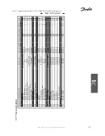 Preview for 57 page of VLT AutomationDrive FC 300 Instruction Manual