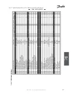 Preview for 67 page of VLT AutomationDrive FC 300 Instruction Manual