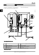 Предварительный просмотр 18 страницы VLT FC 300 Instruction Manual