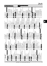 Предварительный просмотр 47 страницы VLT FC 300 Instruction Manual