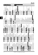 Preview for 48 page of VLT FC 300 Instruction Manual