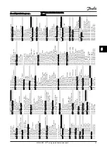 Предварительный просмотр 49 страницы VLT FC 300 Instruction Manual