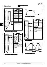 Preview for 54 page of VLT FC 300 Instruction Manual