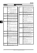 Preview for 60 page of VLT FC 300 Instruction Manual