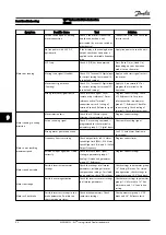 Предварительный просмотр 74 страницы VLT FC 300 Instruction Manual