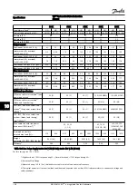 Preview for 82 page of VLT FC 300 Instruction Manual