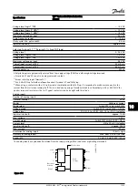 Предварительный просмотр 91 страницы VLT FC 300 Instruction Manual