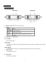 Preview for 7 page of VLTG TV-N380BEAM User Manual