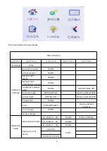 Preview for 9 page of VLTG TV-N380BEAM User Manual