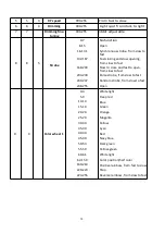 Preview for 15 page of VLTG TV-N380BEAM User Manual