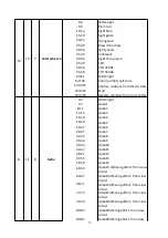 Preview for 16 page of VLTG TV-N380BEAM User Manual