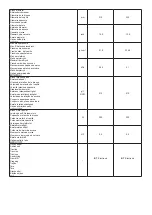 Preview for 11 page of VLX 1040S Operator'S Manual