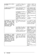 Предварительный просмотр 49 страницы VLX 1040S Operator'S Manual