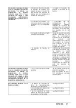 Предварительный просмотр 164 страницы VLX 1040S Operator'S Manual