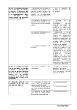 Предварительный просмотр 250 страницы VLX 1040S Operator'S Manual