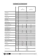 Preview for 159 page of VLX 416S Operator'S Manual