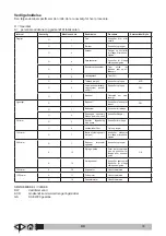 Preview for 371 page of VLX 416S Operator'S Manual