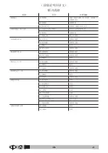 Preview for 323 page of VLX 818R Operator'S Manual