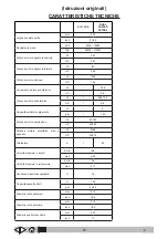 Preview for 3 page of VLX 878R Operator'S Manual