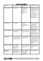 Preview for 51 page of VLX 878R Operator'S Manual