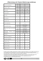 Preview for 85 page of VLX 878R Operator'S Manual