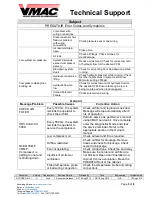 Preview for 5 page of Vmac AIR INNOVATED H400001 Technical Support