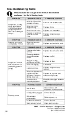 Preview for 60 page of Vmac RAPTAIR-G30 Service Manual