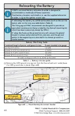 Preview for 50 page of Vmac UNDERHOOD 150 Installation Manual