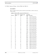 Preview for 122 page of Vmetro M5210RP-EFF User Manual