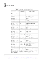 Preview for 39 page of VMIC VMICPCI-7611 Product Manual