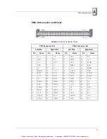 Preview for 74 page of VMIC VMICPCI-7611 Product Manual