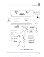 Preview for 92 page of VMIC VMICPCI-7611 Product Manual