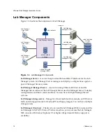 Предварительный просмотр 10 страницы VMware 454885-B21 - Lab Manager Standard Foundation Bundle Installation Manual