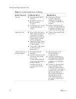 Preview for 16 page of VMware 454885-B21 - Lab Manager Standard Foundation Bundle Installation Manual