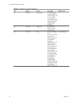 Preview for 90 page of VMware 4817V62 - vSphere - PC Administration Manual