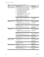 Preview for 224 page of VMware 4817V62 - vSphere - PC Administration Manual