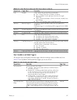 Preview for 237 page of VMware 4817V62 - vSphere - PC Administration Manual