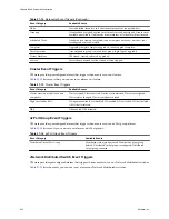 Preview for 242 page of VMware 4817V62 - vSphere - PC Administration Manual