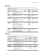 Preview for 293 page of VMware 4817V62 - vSphere - PC Administration Manual