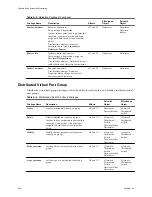 Предварительный просмотр 294 страницы VMware 4817V62 - vSphere - PC Administration Manual