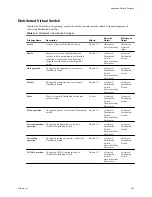 Preview for 295 page of VMware 4817V62 - vSphere - PC Administration Manual