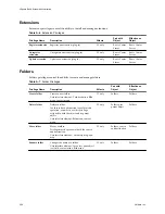 Preview for 296 page of VMware 4817V62 - vSphere - PC Administration Manual