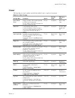 Preview for 297 page of VMware 4817V62 - vSphere - PC Administration Manual