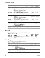 Preview for 298 page of VMware 4817V62 - vSphere - PC Administration Manual