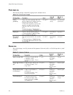 Preview for 304 page of VMware 4817V62 - vSphere - PC Administration Manual