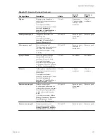 Preview for 305 page of VMware 4817V62 - vSphere - PC Administration Manual