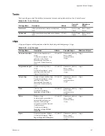 Preview for 307 page of VMware 4817V62 - vSphere - PC Administration Manual