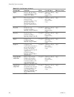 Preview for 308 page of VMware 4817V62 - vSphere - PC Administration Manual