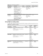 Preview for 309 page of VMware 4817V62 - vSphere - PC Administration Manual