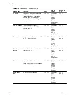 Предварительный просмотр 310 страницы VMware 4817V62 - vSphere - PC Administration Manual